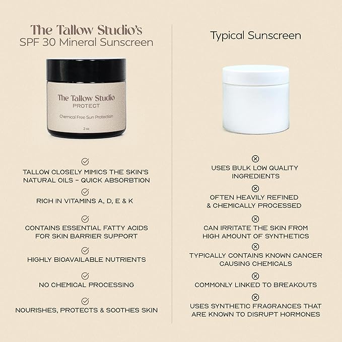Everyday Tallow Mineral Sunscreen ~ SPF 30 | 100% Grass-Fed & Organic | Face & Body | Naturally Scented with Frankincense & Lavender Oil | Zinc Oxide | Water Resistant (2oz)-GlimoraGlow