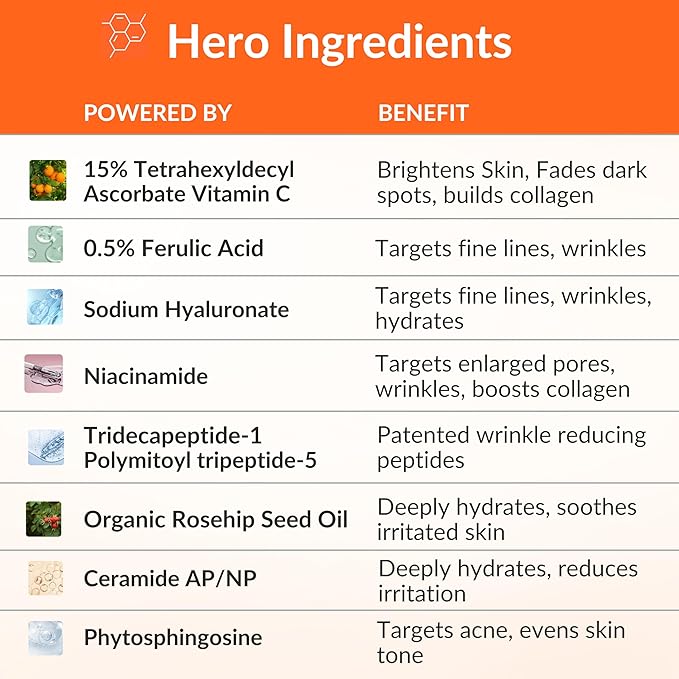 LeVaye Vitamin C Serum, Anti-Aging Face Serum – 15% Vitamin C, Ferulic Acid, Niacinamide, Hyaluronic Acid, Peptides, Ceramides – Targets Wrinkles, Fine Lines, Dark Spots, Enlarged Pores, Dry Skin-GlimoraGlow