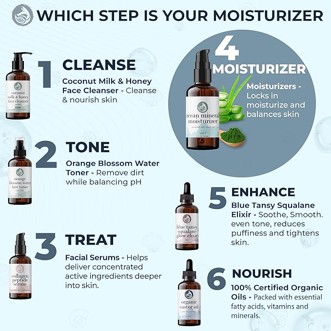 Ocean Mineral Facial Moisturizer - Vegan - Natural & Organic Face Lotion for Women Daily Use - Sensitive Oily Dry and Other Skin Types - Anti Aging Hydrating - Seaweed Bio-Complex 2 oz-GlimoraGlow