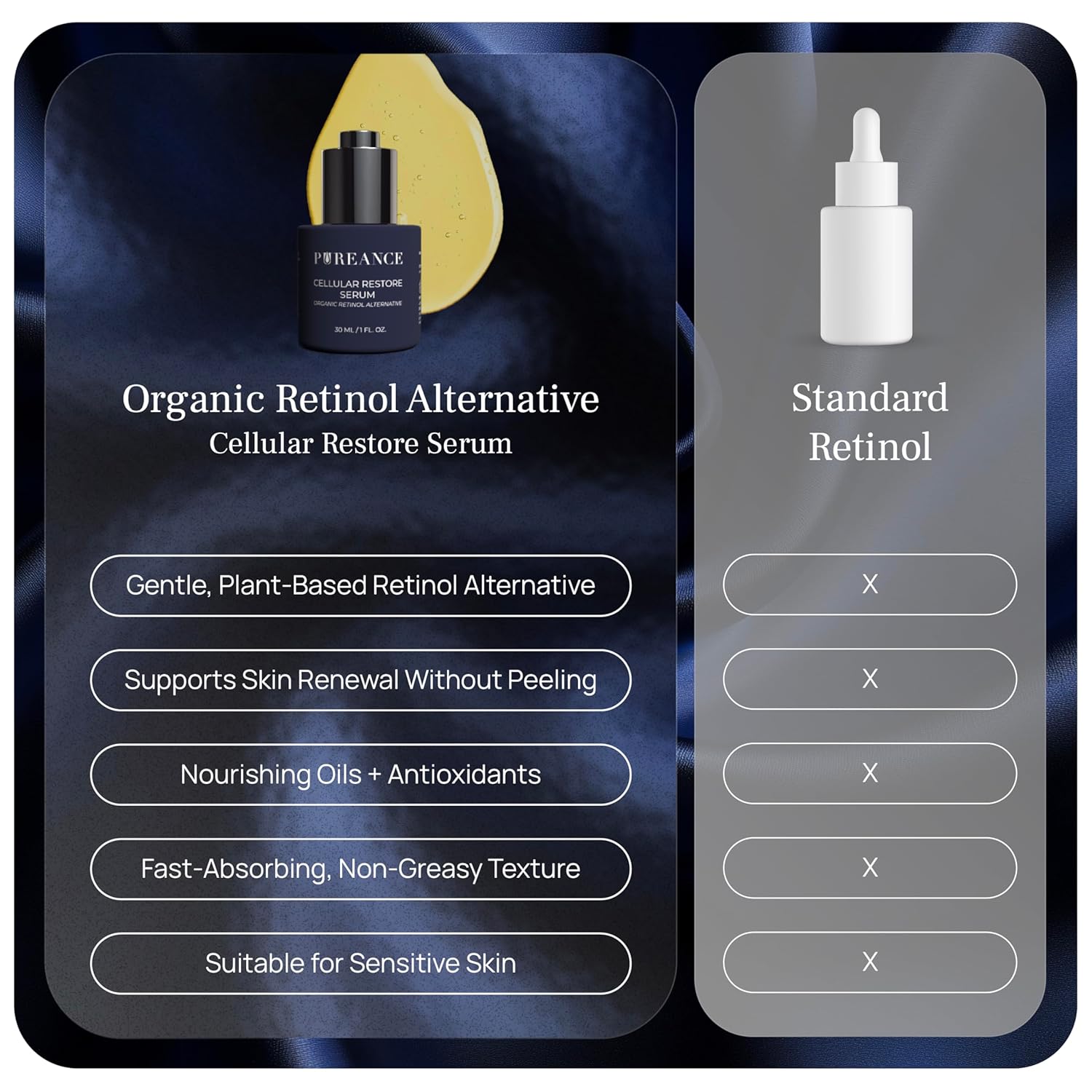 PUREANCE Organic Bakuchiol Plumping Serum - Bakuchiol for Face Skin and Wrinkles - Cellular Restore Serum - With Jojoba Oil, Sea Buckthorn, Camu Camu, Babchi, Maple Leaf Extracts & More - 1 Fl Oz-GlimoraGlow