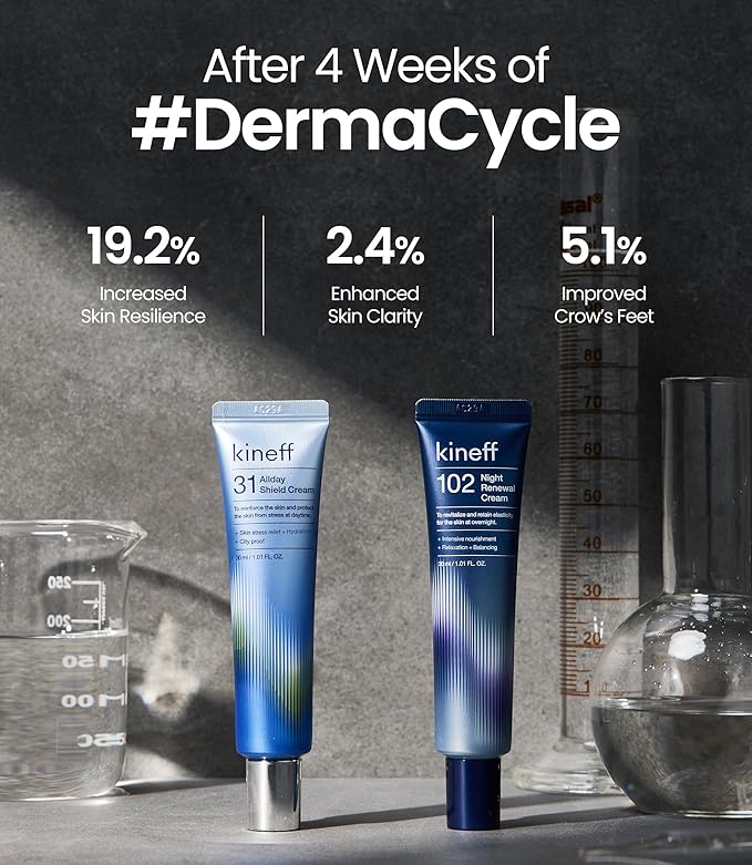 Dermacycle Program All-day & Night 2-Pack Cream for Face, 31 All-Day Shield Cream & 102 Night Renewal Cream, Centella Asiatica and Niacinamide, Korean Skincare (New Package)-GlimoraGlow