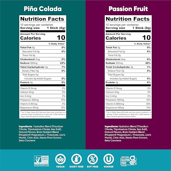 IQMIX Hydration Electrolyte Powder – 4-in-1 Formula for Hydration, Mental Clarity, Mood and Recovery – Sugar-Free Drink Mix, Keto, Magnesium L-Threonate, Lion’s Mane – 20 Count Tropical Variety Pack-GlimoraGlow