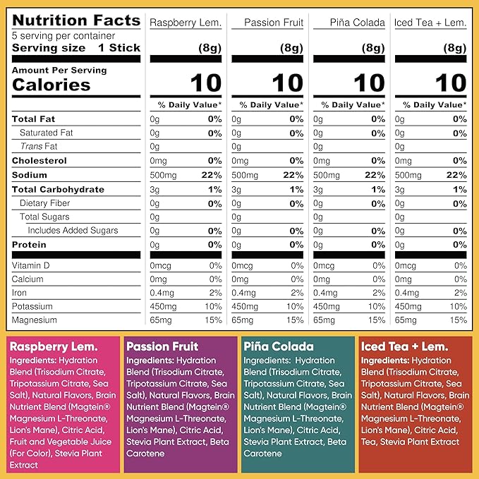 IQMIX Hydration Electrolyte Powder – 4-in-1 Formula for Hydration, Mental Clarity, Mood and Recovery – Sugar-Free Drink Mix, Keto, Magnesium L-Threonate, Lion’s Mane – 20 Count Vacation Variety Pack-GlimoraGlow