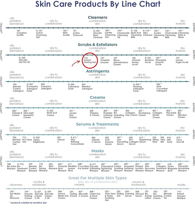 RAYA Herbal Facial Peeling Gel (110) | Gentle and Soft Exfoliator for Oily Skin | Helps Minimize Pores and Brighten Complexion-GlimoraGlow