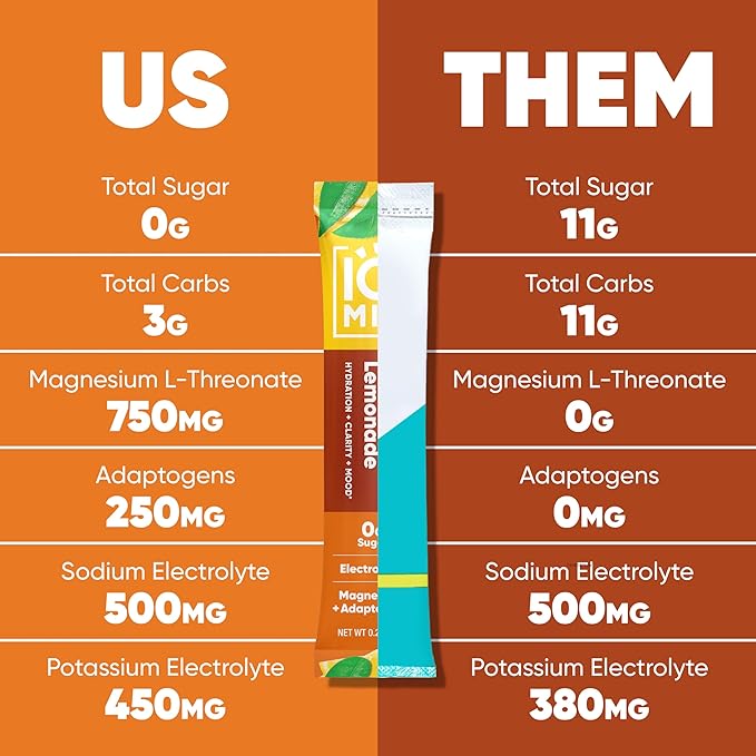 IQMIX Hydration Electrolyte Powder – 4-in-1 Formula for Hydration, Mental Clarity, Mood and Recovery – Sugar-Free Drink Mix, Keto, Magnesium L-Threonate, Lion’s Mane – 20 Count New Iced Tea Lemonade-GlimoraGlow