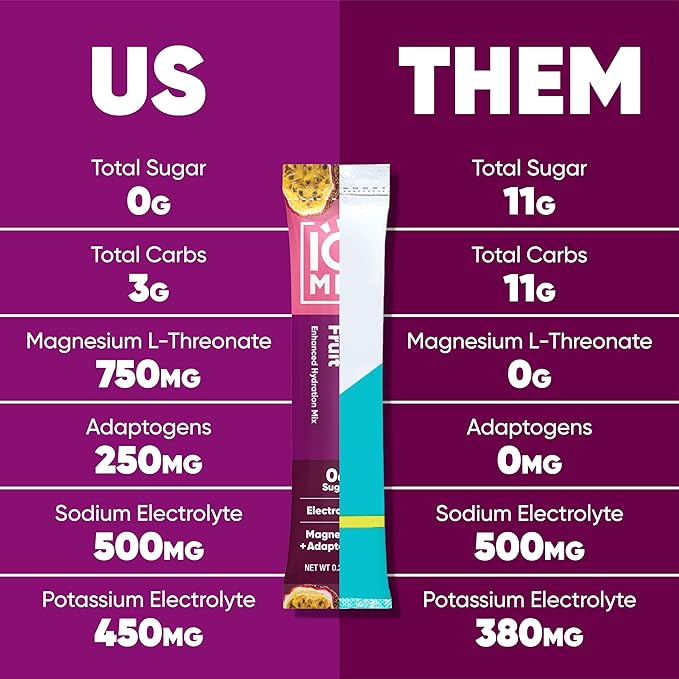 IQMIX Hydration Electrolyte Powder – 4-in-1 Formula for Hydration, Mental Clarity, Mood and Recovery – Sugar-Free Drink Mix, Keto, Magnesium L-Threonate, Lion’s Mane – 20 Count Tropical Variety Pack-GlimoraGlow