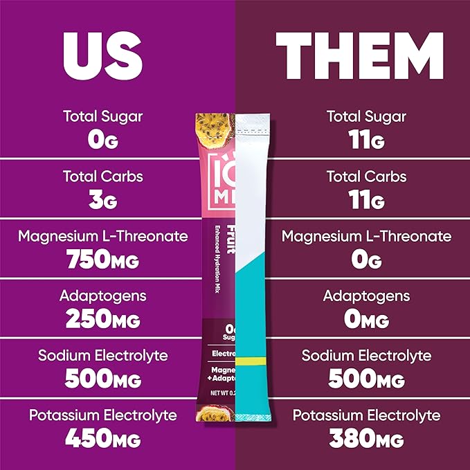 IQMIX Hydration Electrolyte Powder – 4-in-1 Formula for Hydration, Mental Clarity, Mood and Recovery – Sugar-Free Drink Mix, Keto, Magnesium L-Threonate, Lion’s Mane – 40 Count Passion Fruit-GlimoraGlow