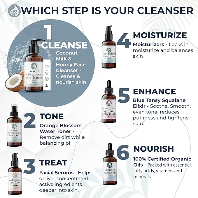 Hydrating Face Cleanser - Coconut Milk & Honey 4oz | Nourishing Daily Cleanser for All Skin Types — Gentle Non-Drying Formula, Fragrance-Free with Jojoba Oil & Aloe, Ideal for Sensitive Skin-GlimoraGlow