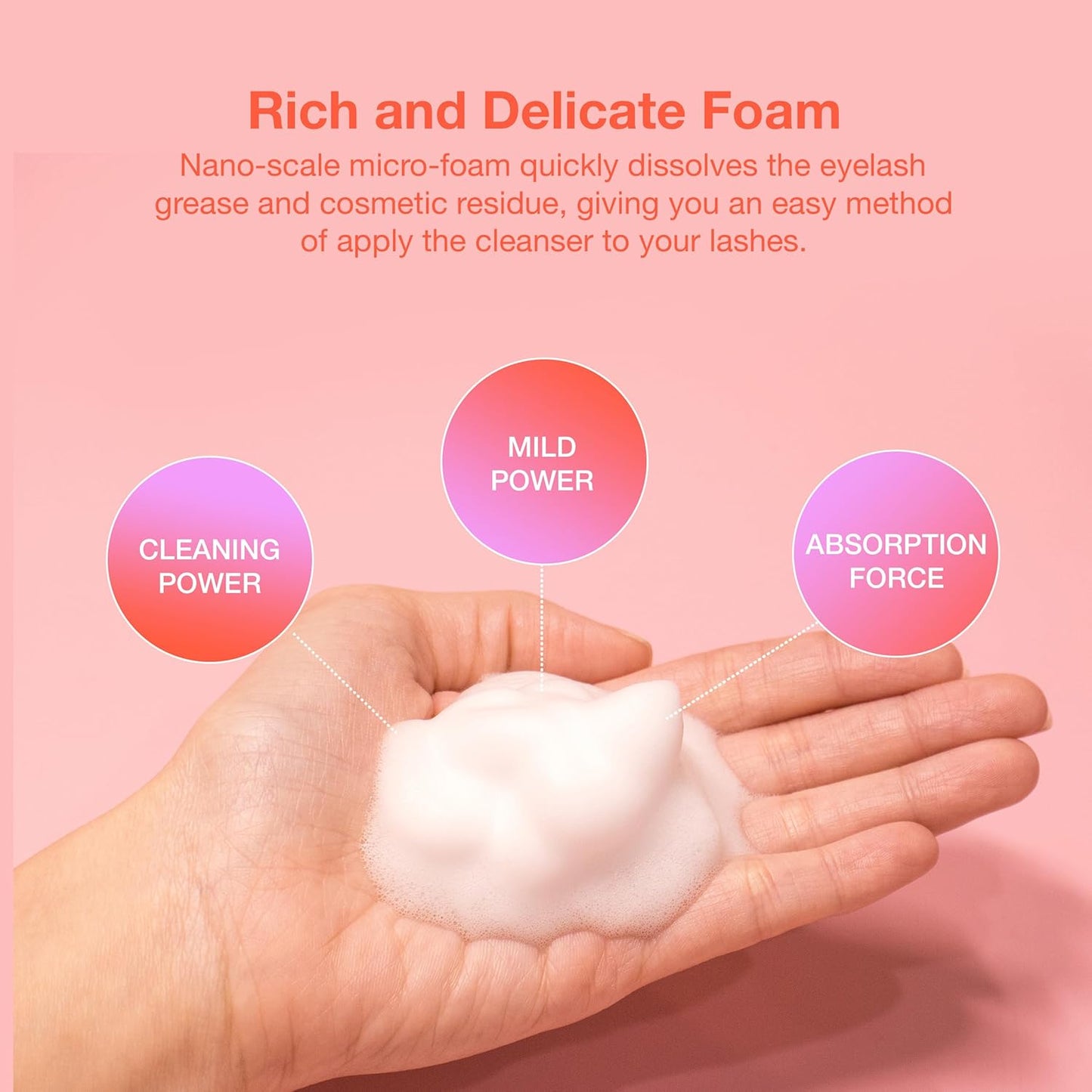 Curacoro 60ML Eyelash Extension Cleanser - Lash Shampoo for Lash Extensions, Eyelash Extension Foam Cleanser for Dry & Sensitive Skin, Gently Removes Waterproof Makeup for Professional & Home Use-GlimoraGlow