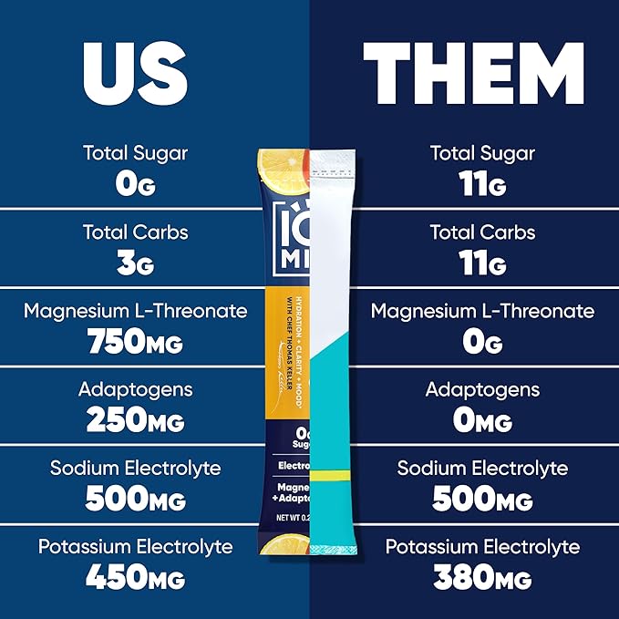 IQMIX x Chef Thomas Keller - Hydration Electrolyte Powder – 4-in-1 Formula for Hydration, Mental Clarity, Mood and Recovery – Sugar-Free, Keto, Magnesium L-Threonate, Lion’s Mane – 20 Count Yuzu Mango-GlimoraGlow