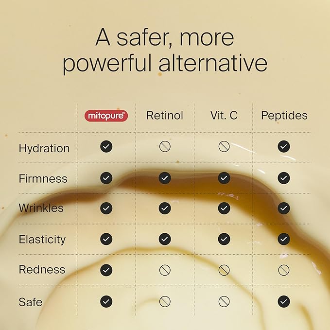 Timeline The Serum powered by Mitopure (Urolithin A) Instant lifting feeling for visibly firmer complexion. Clinically proven to boost skin hydration, reduce wrinkles appearance. 1.0oz (30ml)-GlimoraGlow