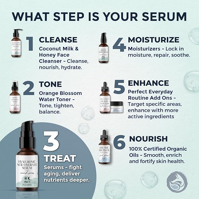 Hyaluronic Acid Face Serum - Hydrating Anti Wrinkle Anti Aging Facial Serum - With Vitamin C and E, Green Tea, Jojoba Oil - Natural and Organic - 1 Oz by Foxbrim Naturals-GlimoraGlow