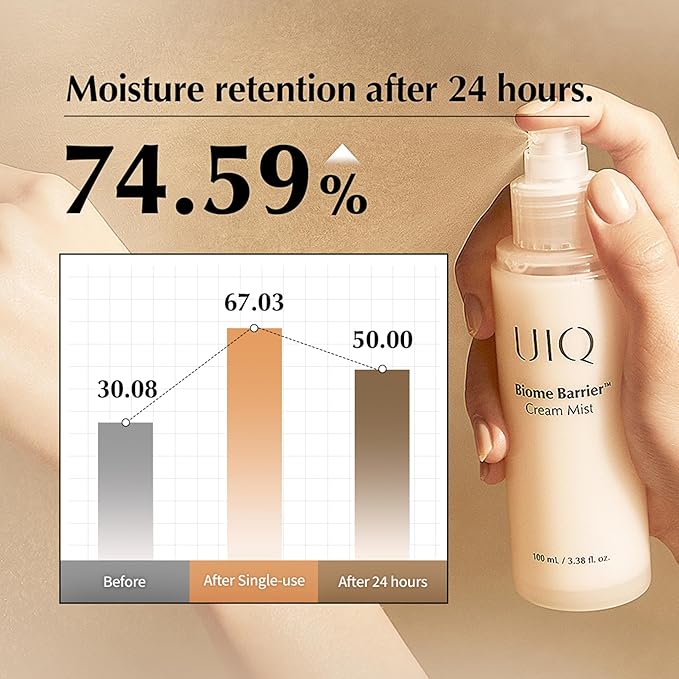 UIQ Biome Barrier Cream Mist - Facial Barrier Mist for Hydration & Skin Barrier Repair, Microbiome-Based Korean Skin Care, 3.38 fl oz-GlimoraGlow