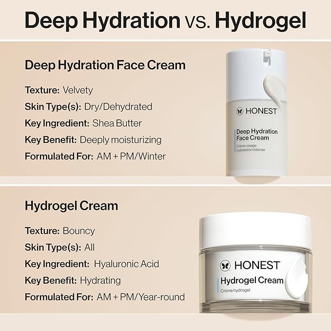 Honest Beauty Deep Hydration Face Cream for Dry Skin | Hydrates + Supports Natural Moisture Barrier | Hypoallergenic + Gentle for Sensitive Skin | 1.7 fl oz-GlimoraGlow