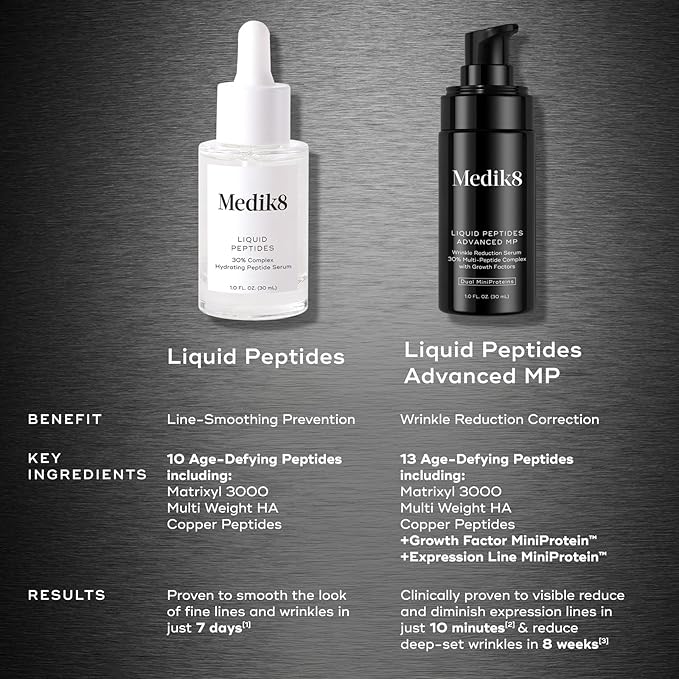 Medik8 Liquid Peptides Advanced MP - Peptide Serum - Face Serum for Wrinkle Reduction - Hydrating and Supports Collagen, Hyaluronic Acid - 1 oz-GlimoraGlow