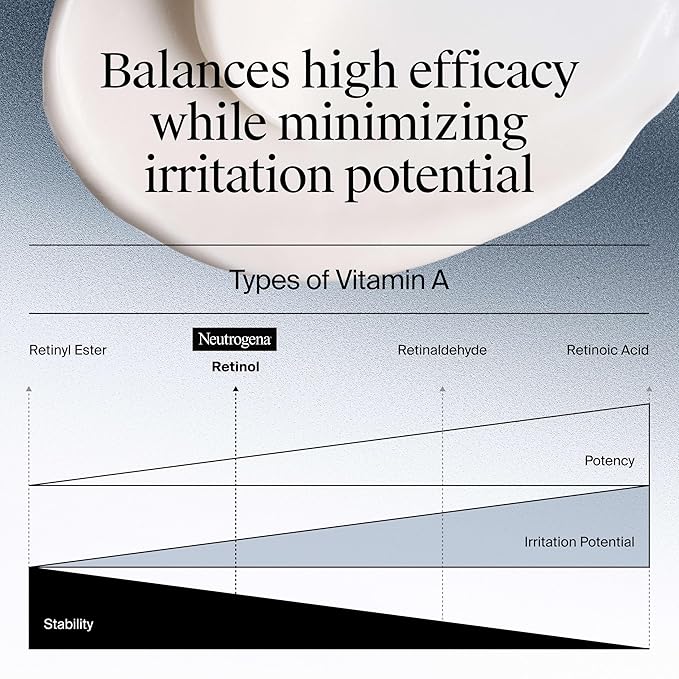 Neutrogena Rapid Wrinkle Repair Retinol Face Moisturizer, Daily Anti-Aging Face Cream with Retinol & Hyaluronic Acid to Fight Fine Lines, Wrinkles, & Dark Spots, 1.7 oz-GlimoraGlow
